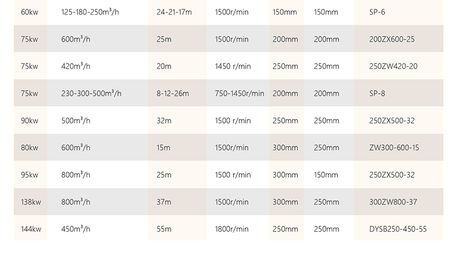 水泵發(fā)電機(jī)組